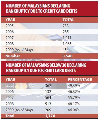 credit cards numbers. Numbers Of Credit Cards